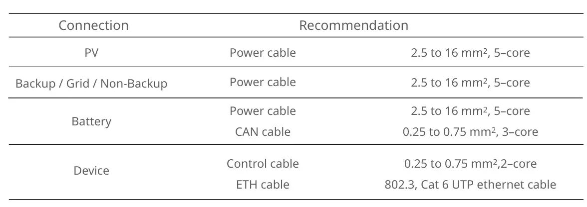 combiner_cable sizing3