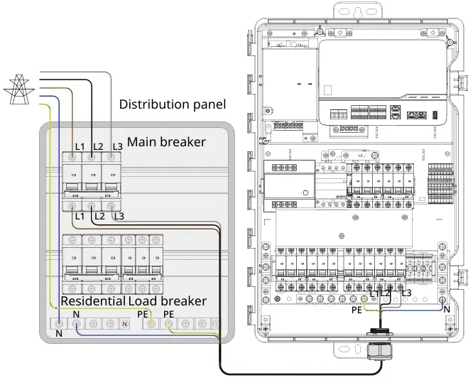 combiner_grid3